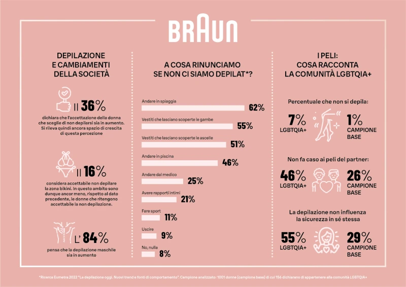 depilazione_infografica braun